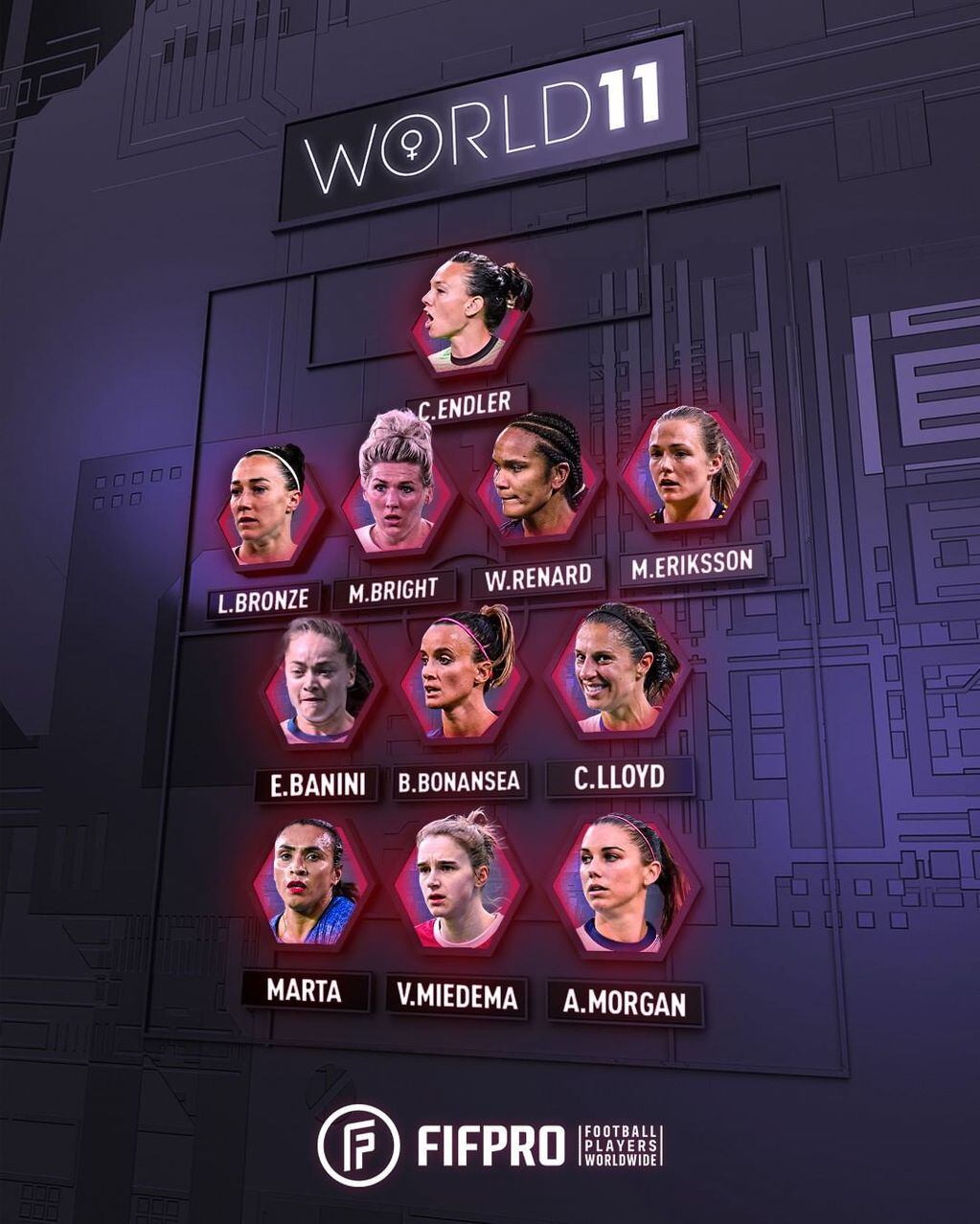 World11 THe Best FIFA woman.