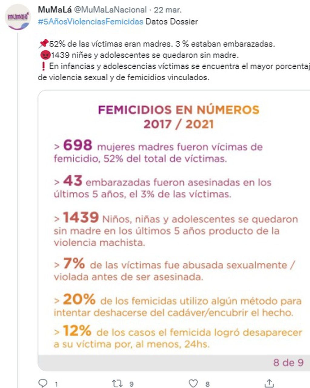 Mumalá en Twitter: informe de femicidios 2017-2021
