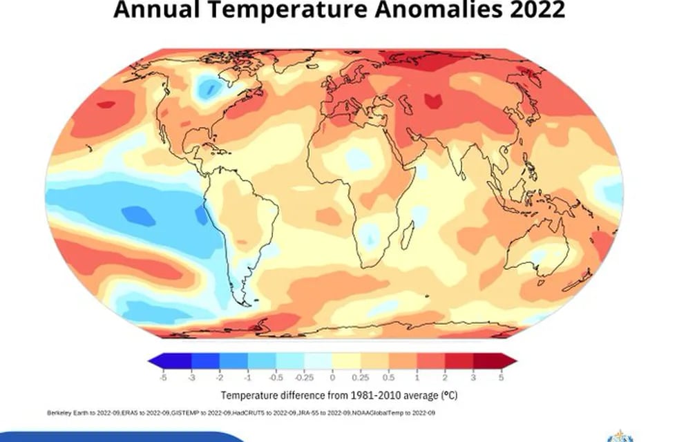 La temperatura media mundial en lo que va del 2022 está 1,15°C por encima de los niveles preindustriales. Foto: Twitter/@WMO