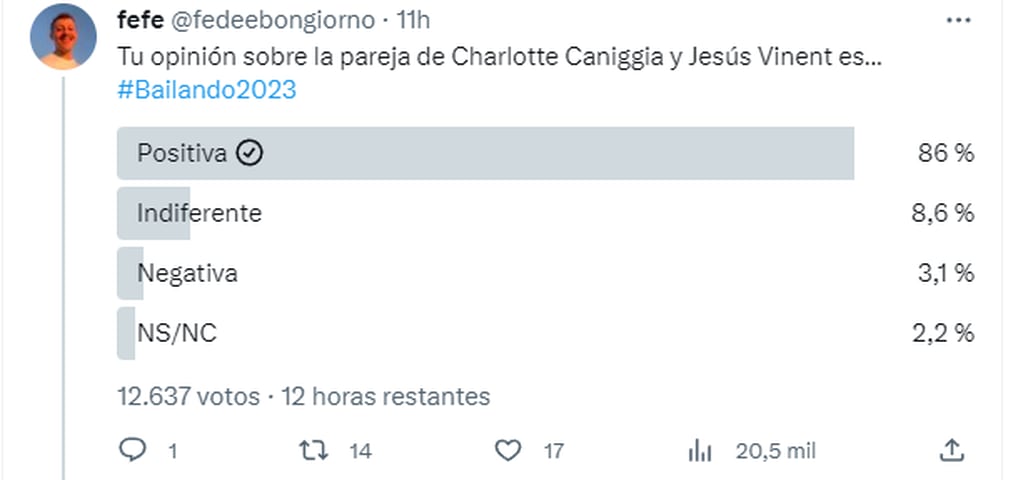 La opinión de la gente sobre Charlotte Caniggia: la más querida