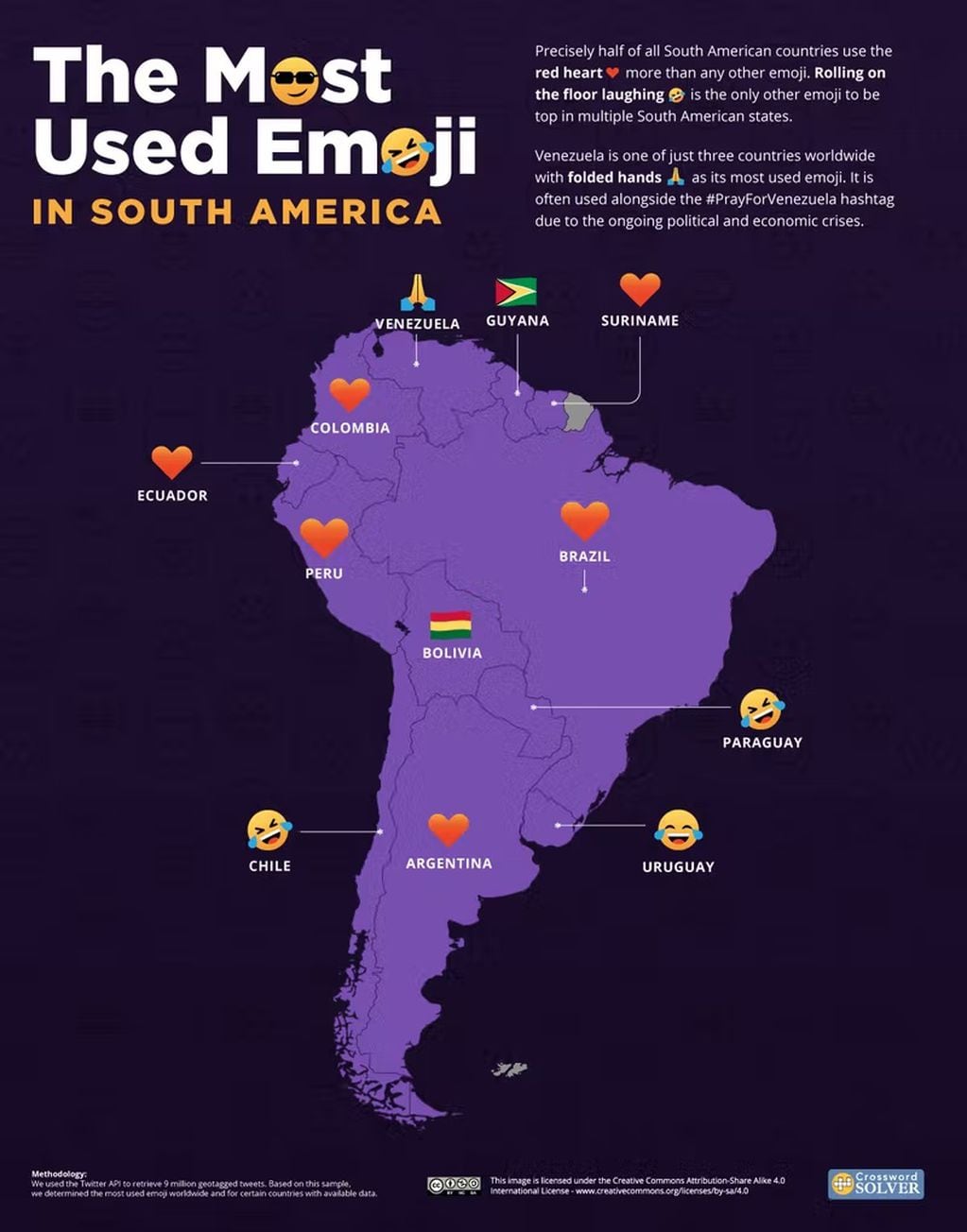 Los emojis más usados de Sudamérica. En Argentina, cuna de los memes, predomina el corazón rojo. 