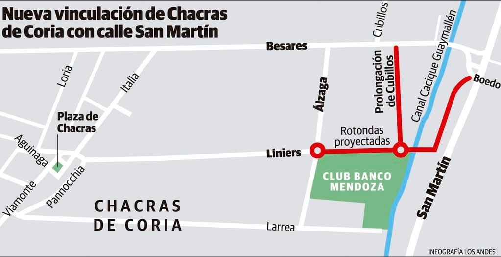 Obras de vinculación de Chacras de Coria con calle San Martín.