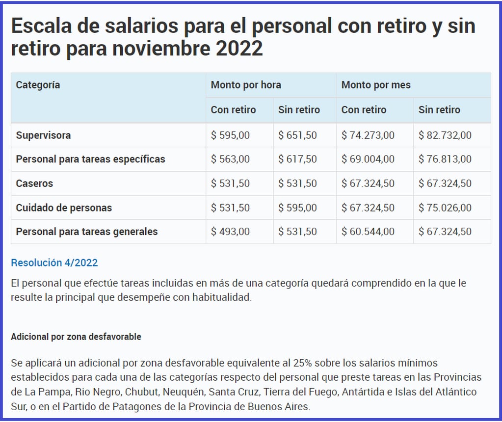 Escala de salarios para el personal con retiro y sin retiro para noviembre 2022