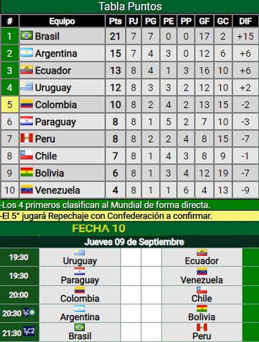 Eliminatorias Sudamericanas