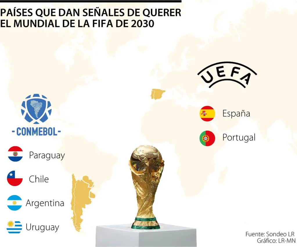 Argentina-Uruguay-Paraguay-Chile, por un lado y España-Portugal, por el otro. ¿Quiénes se quedarán con la organización del Mundial 2030?