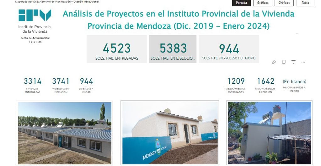 Informe viviendas 2019-2024.