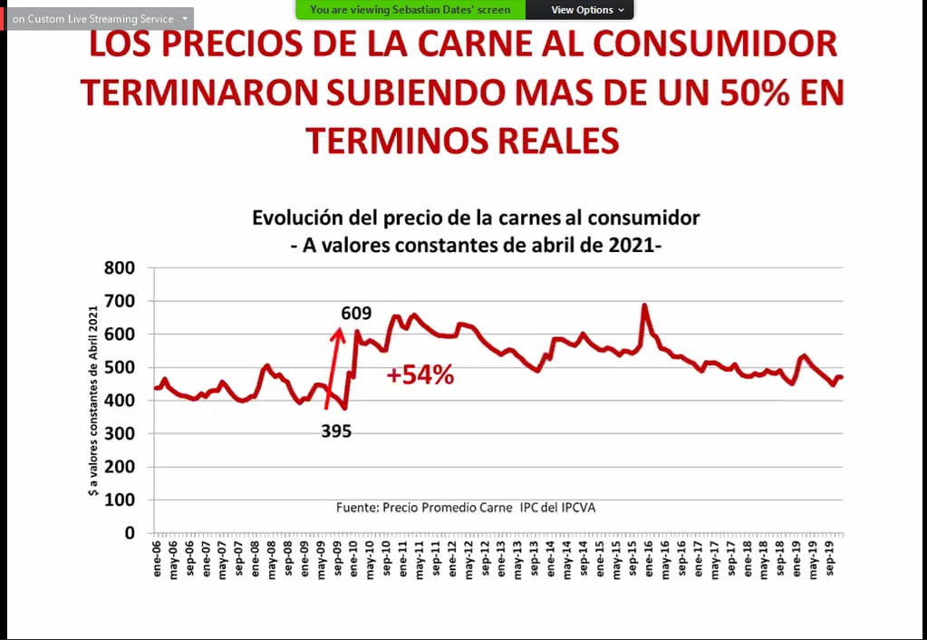 Pelegrina mostró como la medida repercutió en un aumento del precio de la carne al consumidor. - Captura de pantalla