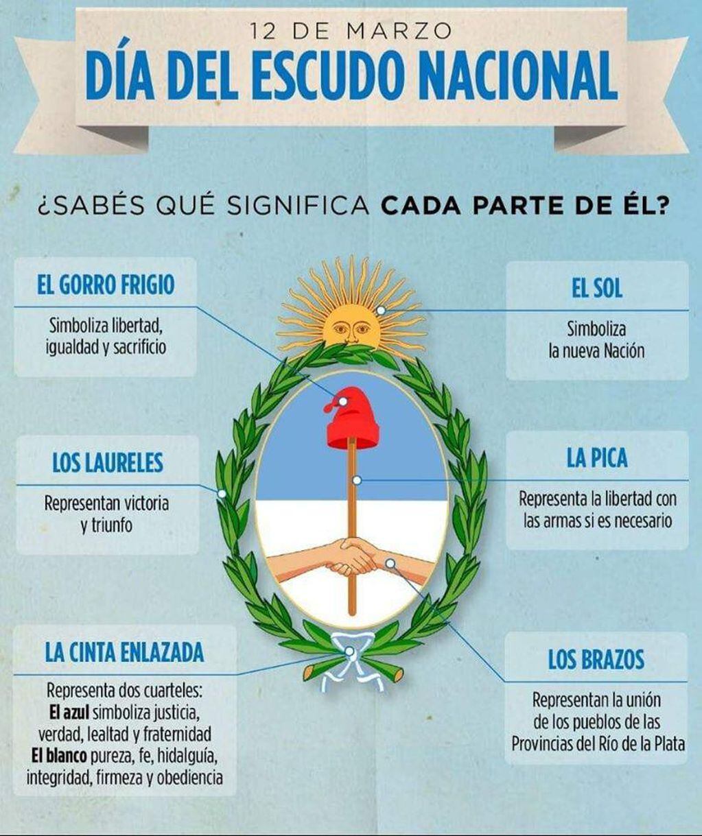 El significado de cada parte del escudo nacional