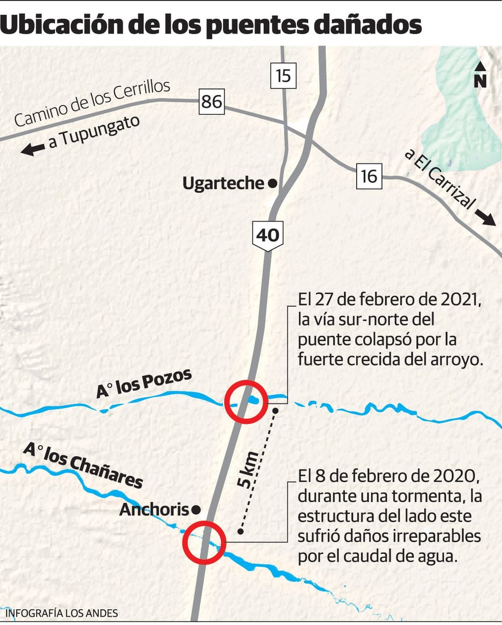 Puentes dañados sobre los arroyos Los Pozos y Los Chañares, en la ruta 40. Gustavo Guevara.