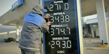 YPF aumentó los precios de los combustibles: así quedaron en Mendoza