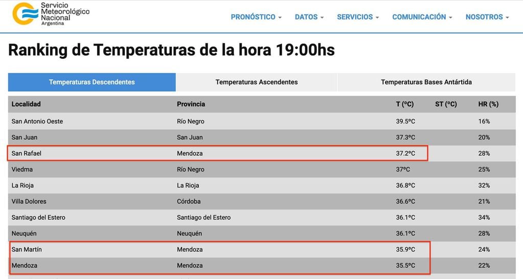 Ranking de temperaturas del Servicio Meteorológico Nacional a las 19 horas.
