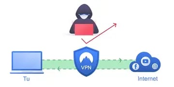 Qué es una VPN, para qué sirve y por qué conviene instalarla