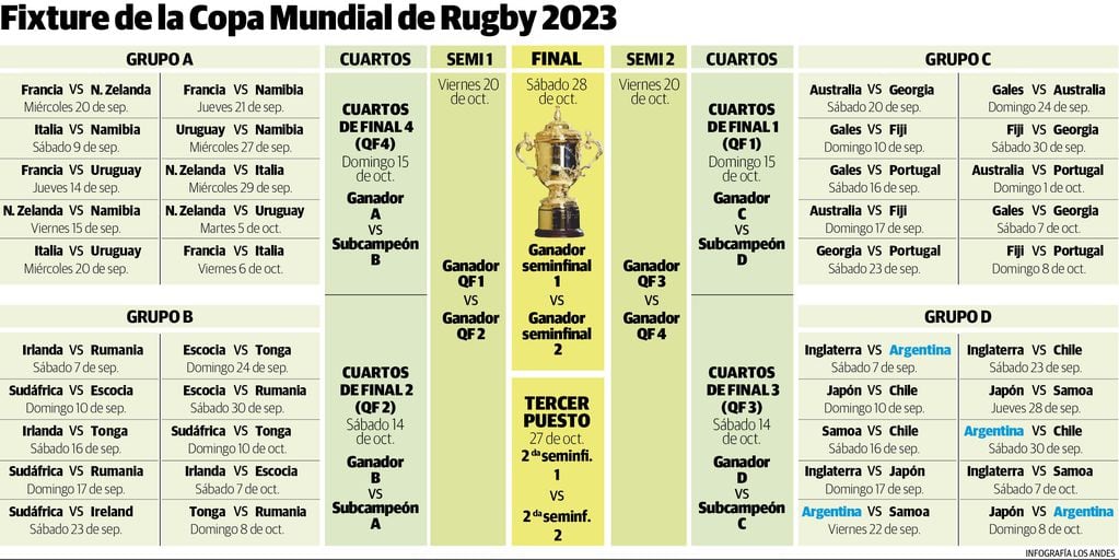 Fixture Mundial de Rugby Francia 2023