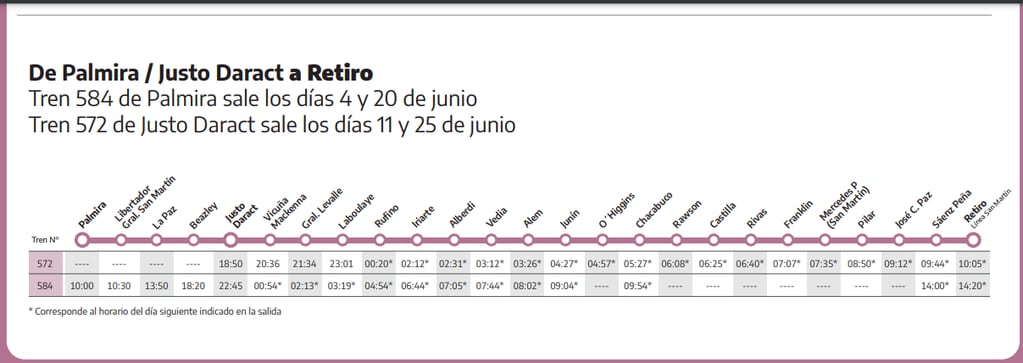 Itinerario y horarios del tren que salió hoy de Retiro y llegará mañana a Palmira. Foto: Captura Web