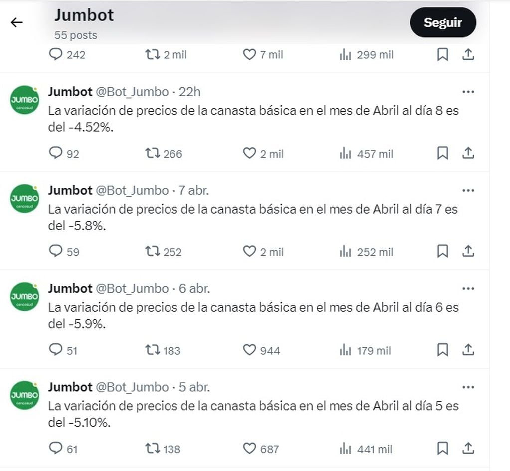 Jumbot (@Bot_Jumbo), la cuenta de X que viralizó Javier Milei. Era un "experimento social".