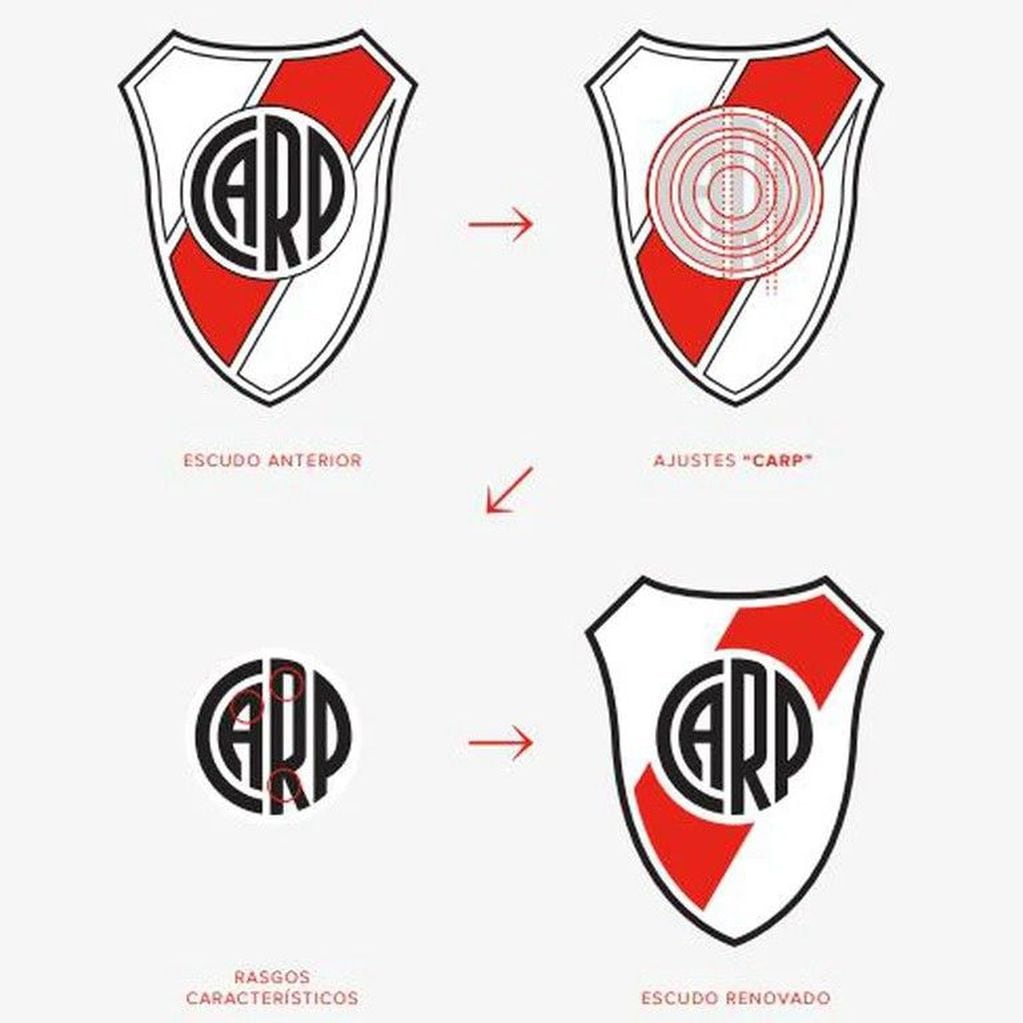 El nuevo escudo de River Plate. Todos los cambios. / Gentileza.