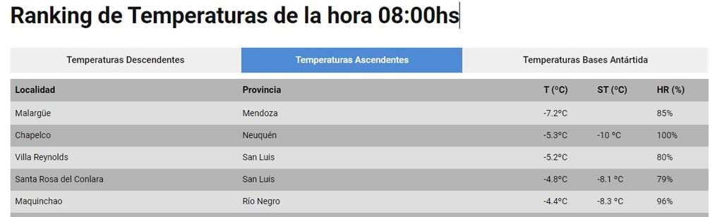 Ranking de temperaturas en Argentina, según el Servicio Meteorológico Nacional (12/06)
