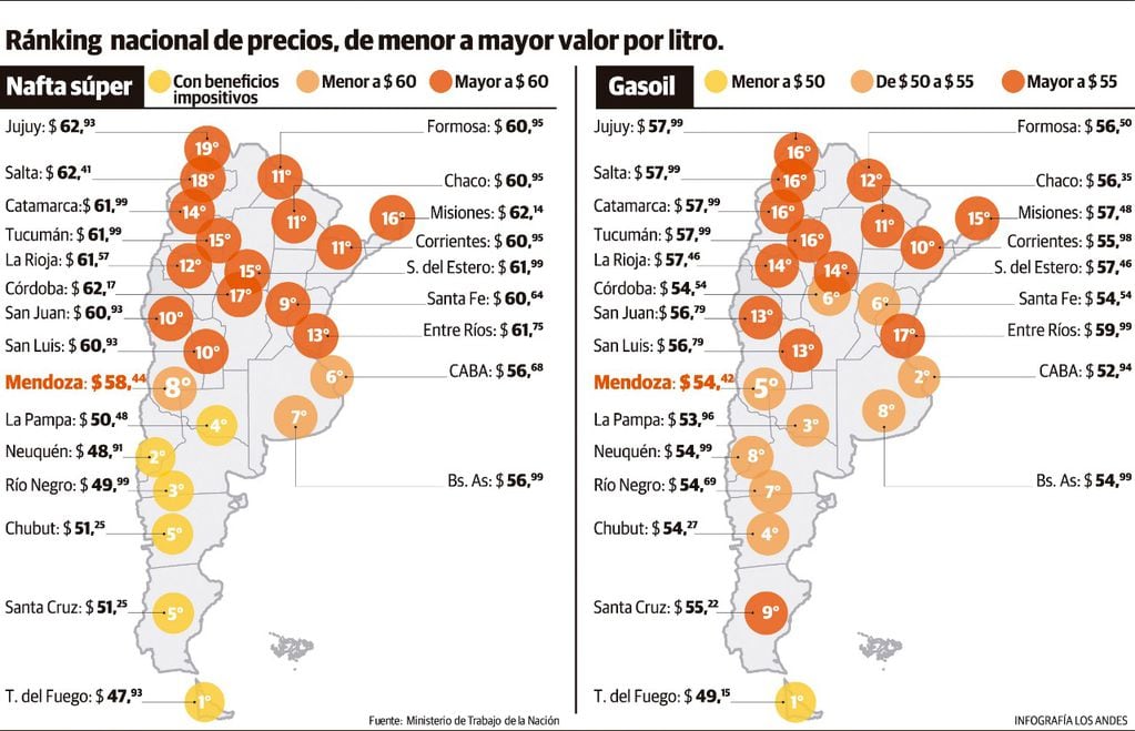 Ranking nacional de precios, de menor a mayor valor por litro. Gustavo Guevara.