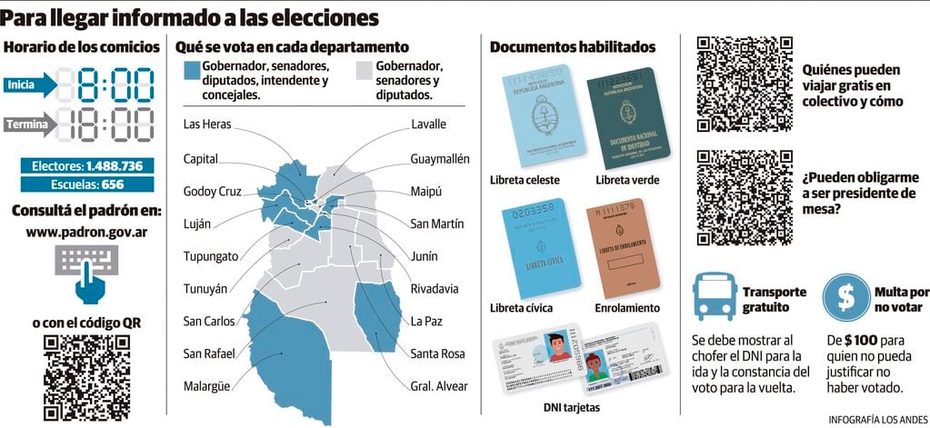 Qué se vota en las Paso de Mendoza.