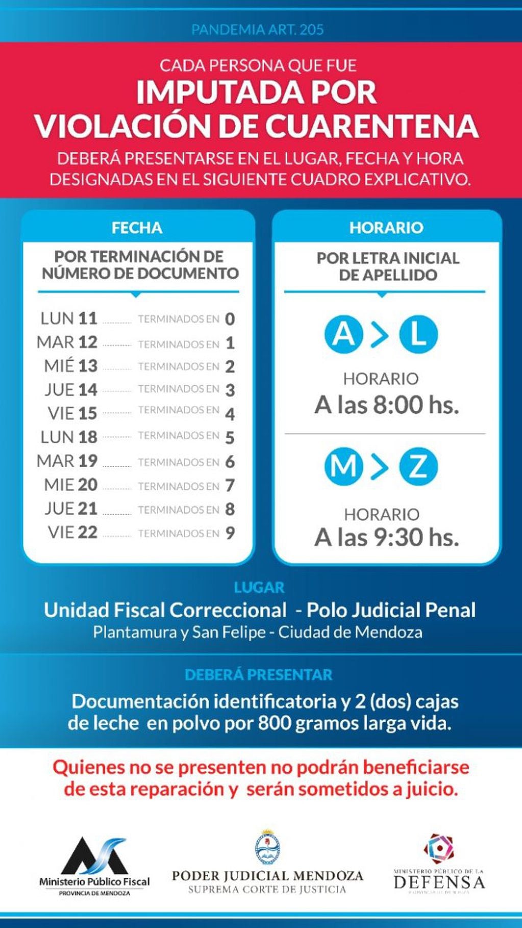Así es el cronograma dispuesto para la Primer Circunscripción Judicial, que incluye el Gran Mendoza y Lavalle. (Gentileza Ministerio Público Fiscal)