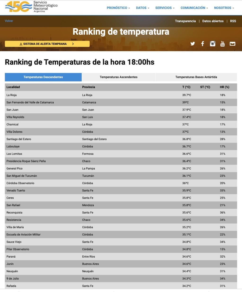 Ranking de temperaturas del Servicio Meteorológico Nacional a las 18 horas.