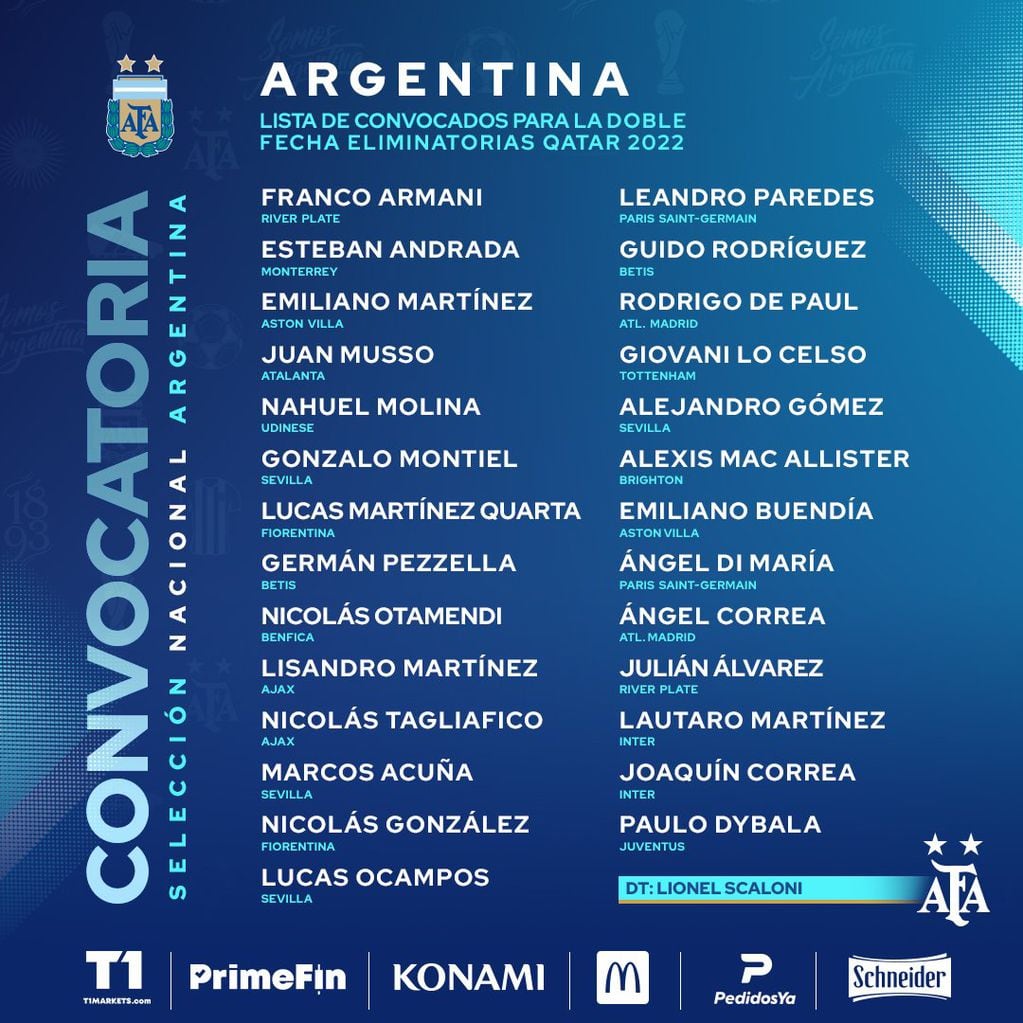 Los jugadores convocados por Lionel Scaloni para las Eliminatorias Sudamericanas. / Gentileza.