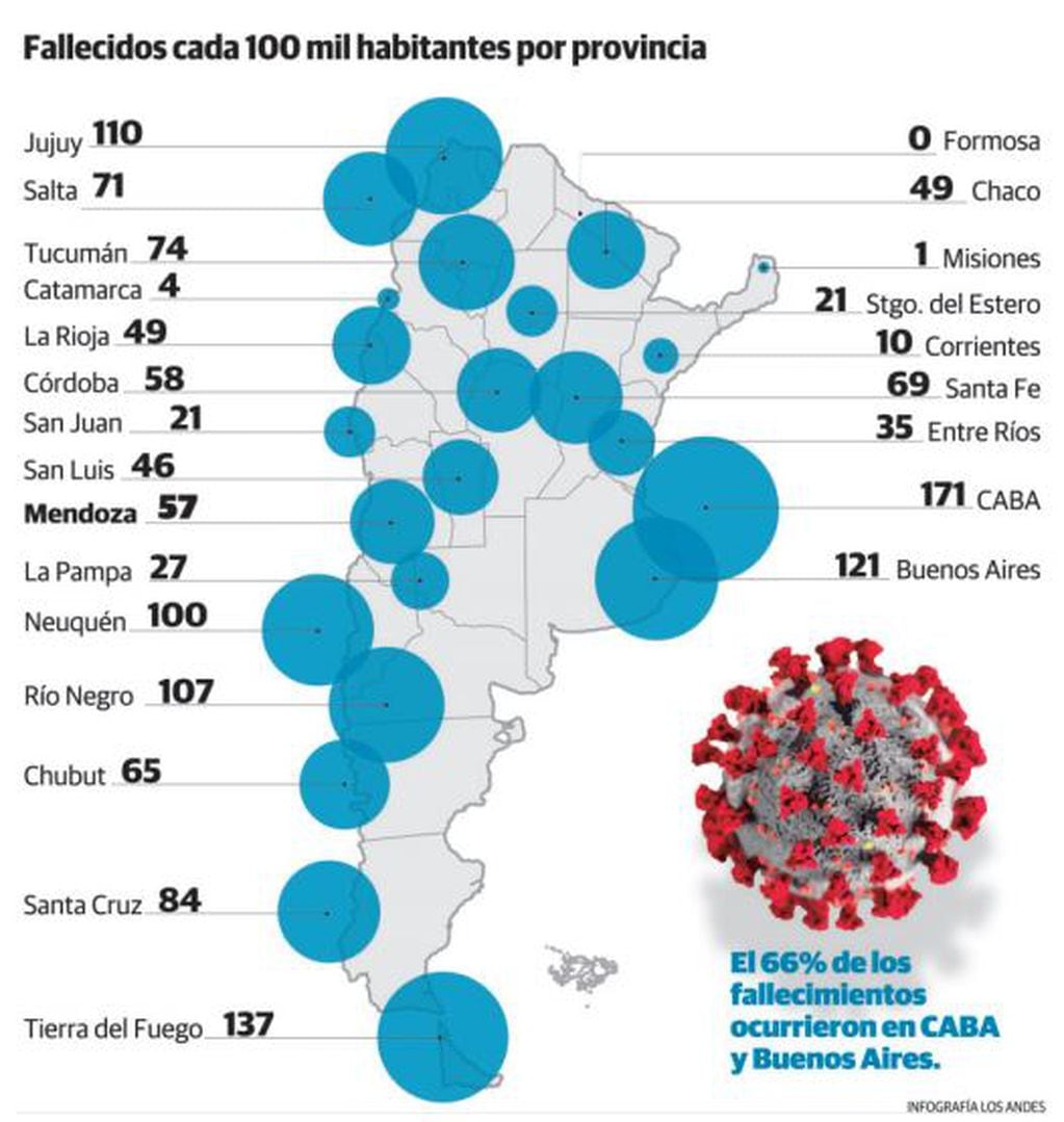 Fallecidos cada 100 mil habitantes por provincia. Infografía: Gustavo Guevara / Los Andes.