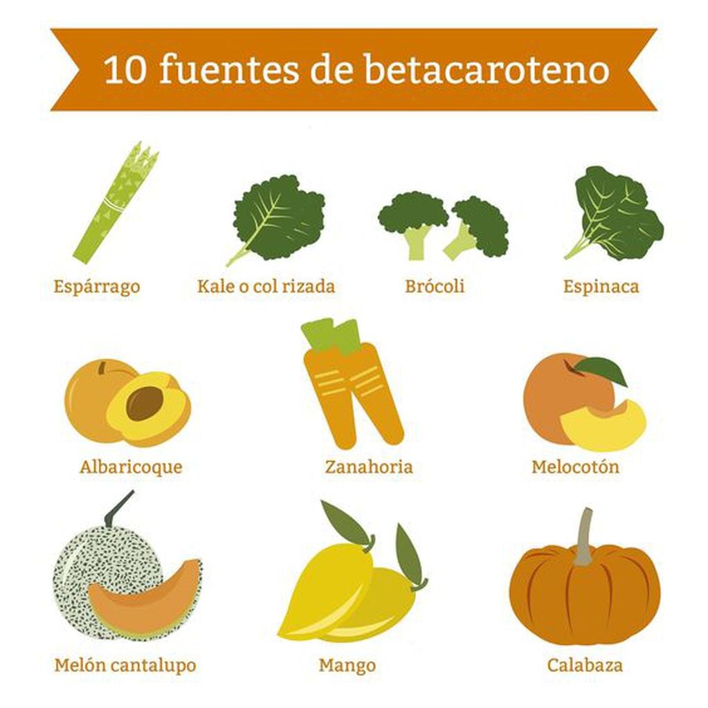 Alimentos ricos en betacaroteno para incluir en tu alimentación veraniega.