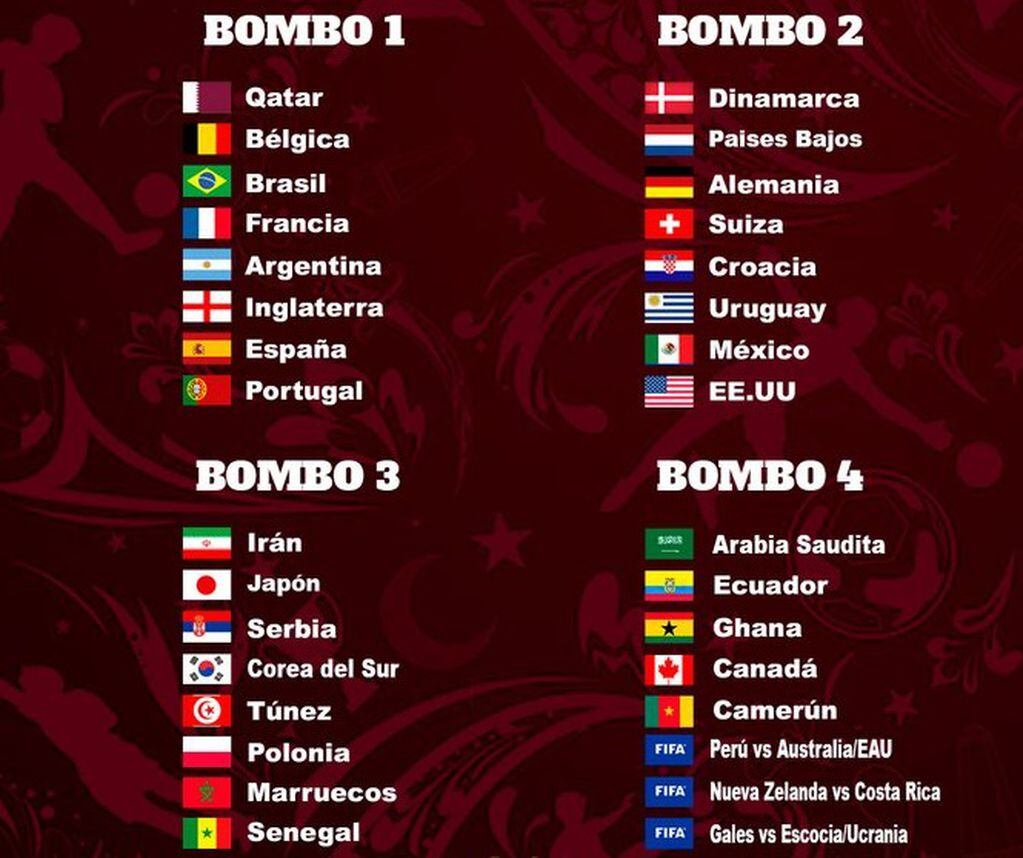 Los bombos confirmados para el sorteo del Mundial. 