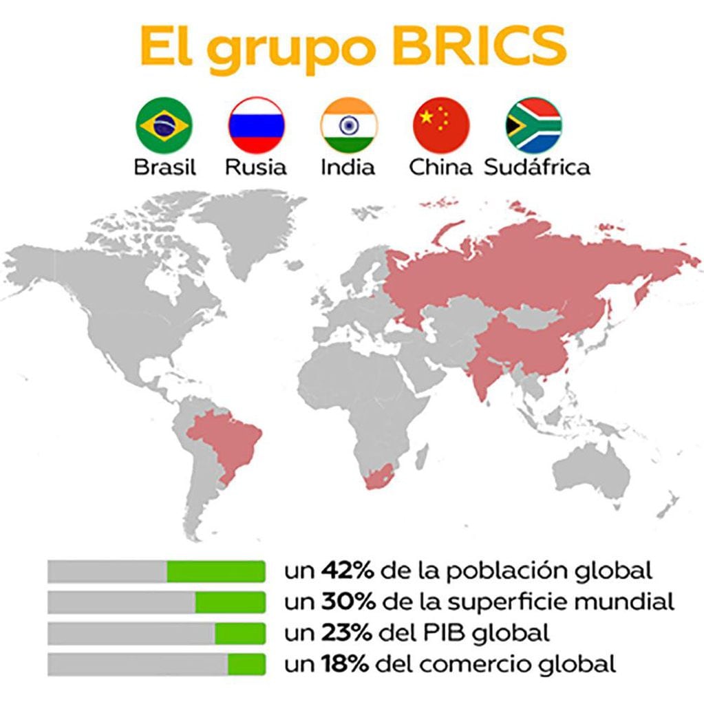 El BRICS representa el 18% del comercio mundial y busca promover el uso de sus monedas nacionales en el comercio internacional. Foto: RT.