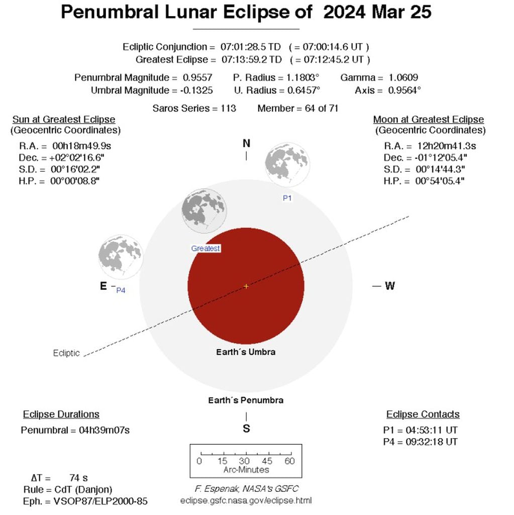 Detalles del Eclipse. Imagen: Planetario Malargüe