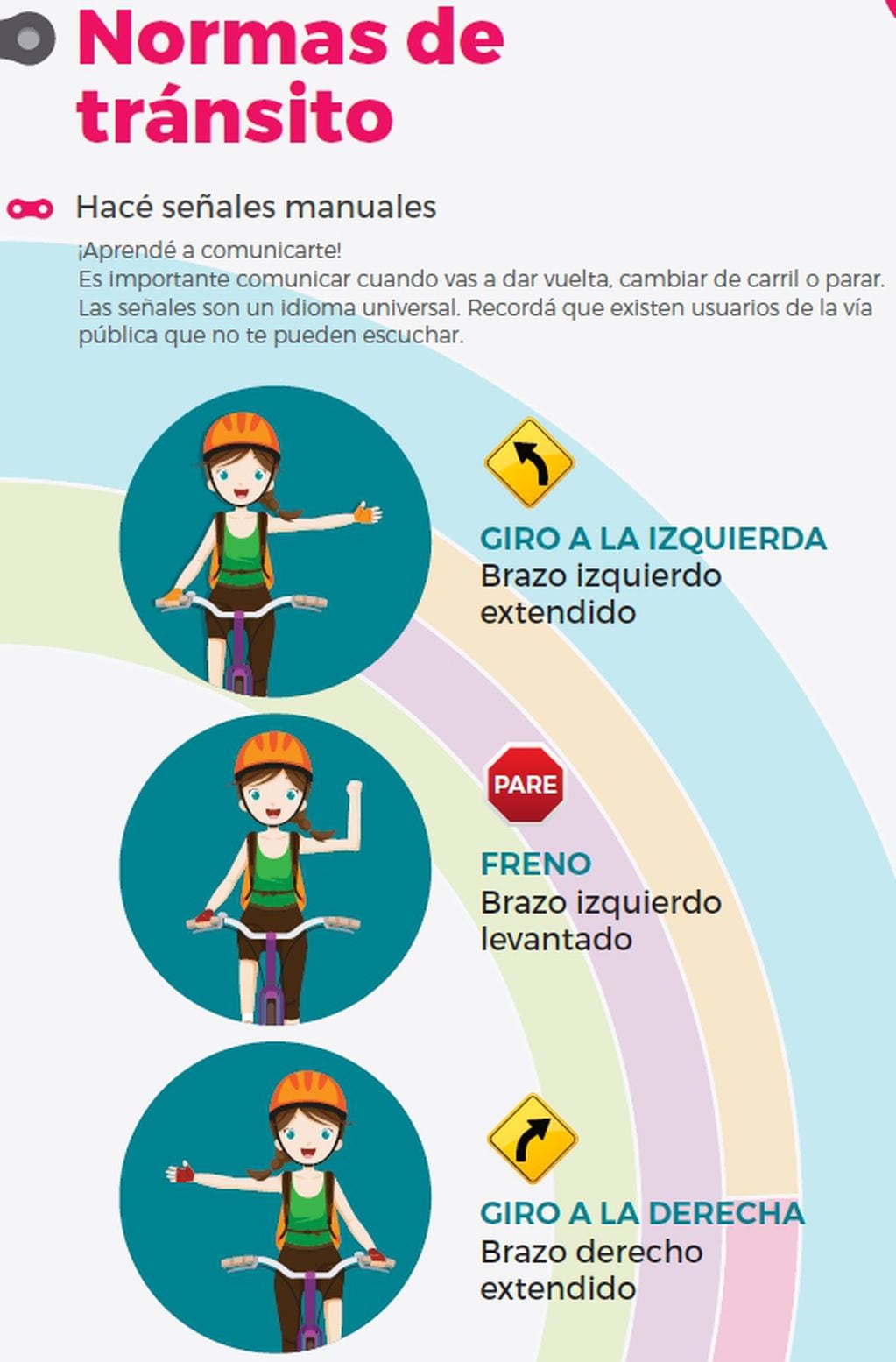 Señalética para ciclistas provista en el "Manual del ciclista urbano". Foto: Gobierno de Mendoza