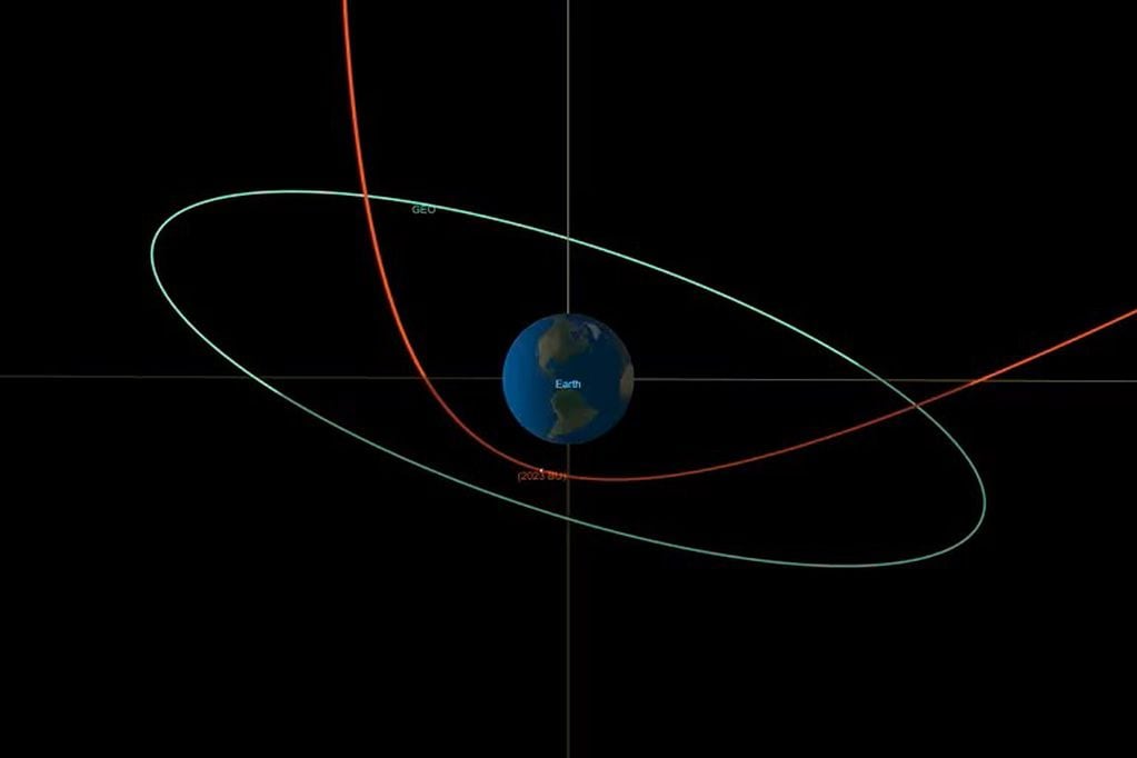 La órbita del asteroide. NASA.