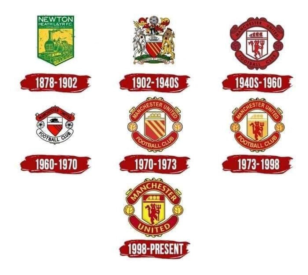 La evolución del escudo del Manchester United