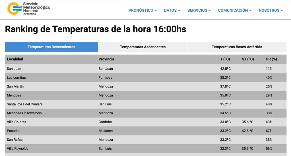 Tres departamentos de Mendoza entraron en el ranking de lugares más calurosos del país. Foto: Servicio Meteorológico Nacional