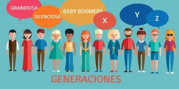 La clasificación arranca en 1945 con los Baby Boomers, la Generación X, los Millennials y los Centennials.