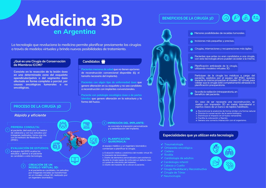 Inauguran el primer Instituto de Medicina 3D de la Argentina que permitirá diseñar e imprimir implantes metálicos a medida del paciente