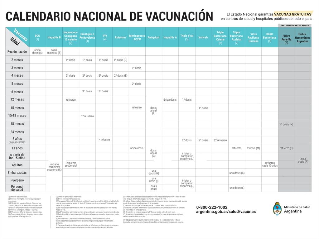Calendario Nacional de Vacunación.