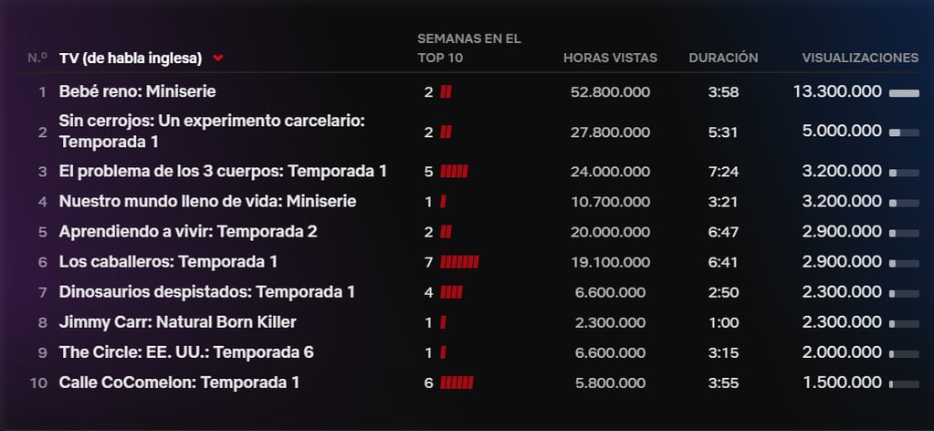 "Bebé Reno", la serie más vista de Netflix a nivel mundial. Foto: captura.