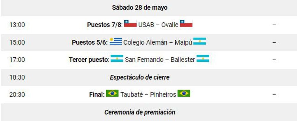 Los cruces decisivos del torneo Sur-Centro de Handball masculino. /CAH