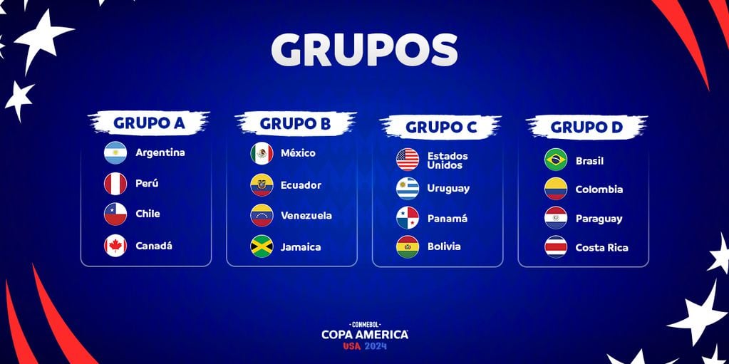 Los grupos de Copa América