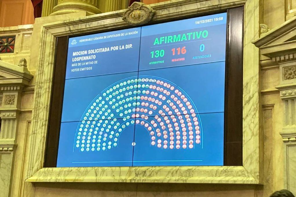 La votación resultó 130 a 116 a favor del pedido de la oposición (Foto: HCDN)