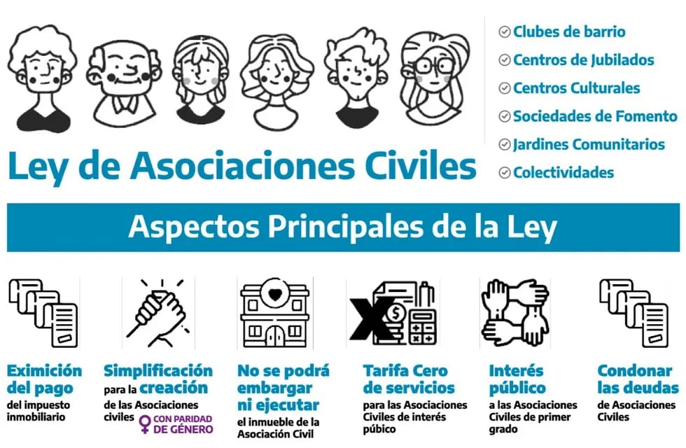 Constitución gratuita de Asociaciones Civiles en oficinas de Anses y Pami. Los Andes