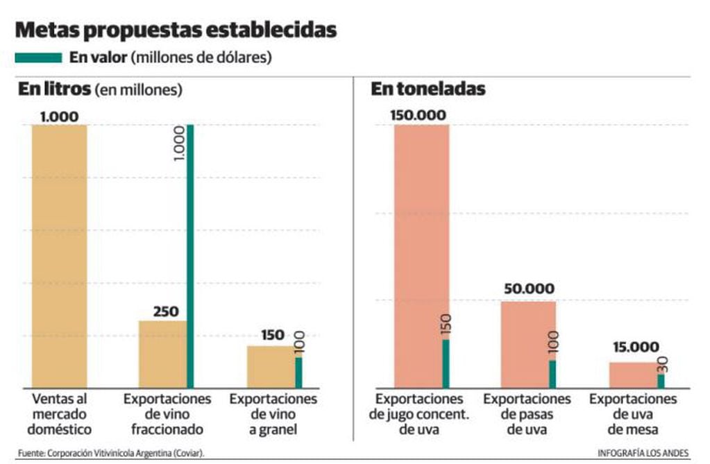 Metas propuestas establecidas por le PEVI. Infografía: Gustavo Guevara.