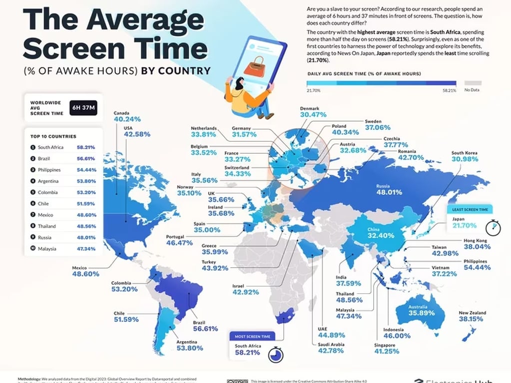 Mapa del registro del tiempo de uso de pantallas del celular, según el estudio Digital 2023 Global Overview Report. Fuente: https://www.electronicshub.org/the-average-screen-time-and-usage-by-country/