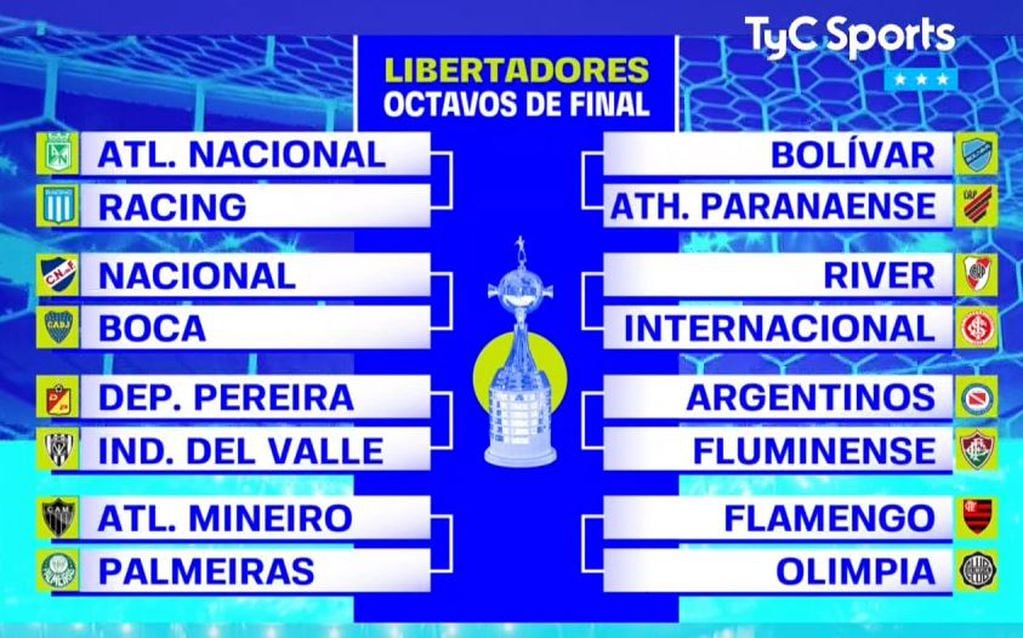 Así quedaron definidos los octavos de final de la Copa Libertadores de América. / TyC