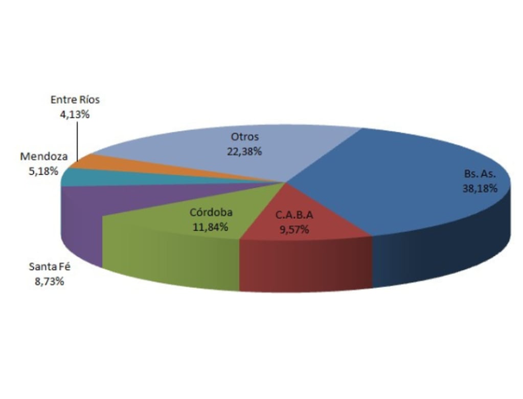 Gráfico de la CCA que muestra las provincias en las que subió la venta de autos usados. Foto: Cámara del Comercio Automotor (CCA)