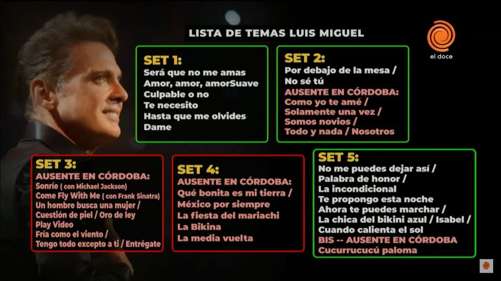 Luis Miguel en Córdoba: los temas que tocó y los que no. (Fuente: El Doce).