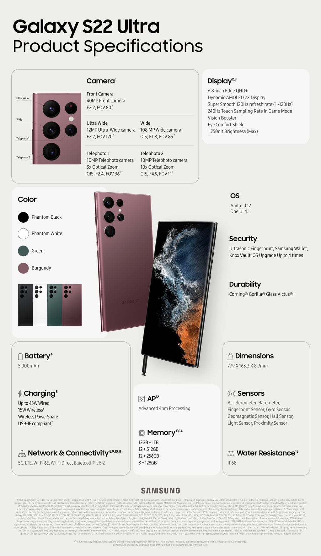 Así son las características del nuevo Samsung Galaxy S22 Ultra.