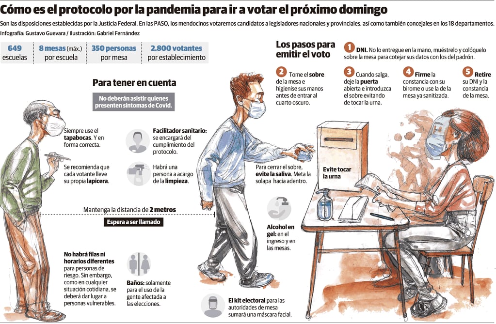 Así será el protocolo para ir a votar en pandemia. Infografía: Gustavo Guevara.